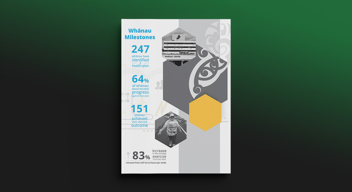 Ngā Hua o #tātou - Emerging Trends of Success Whānau Impact Part 2